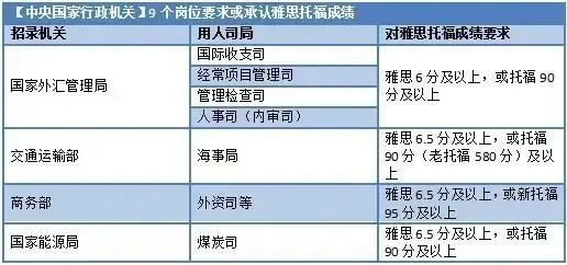 中央国家行政机关岗位.png
