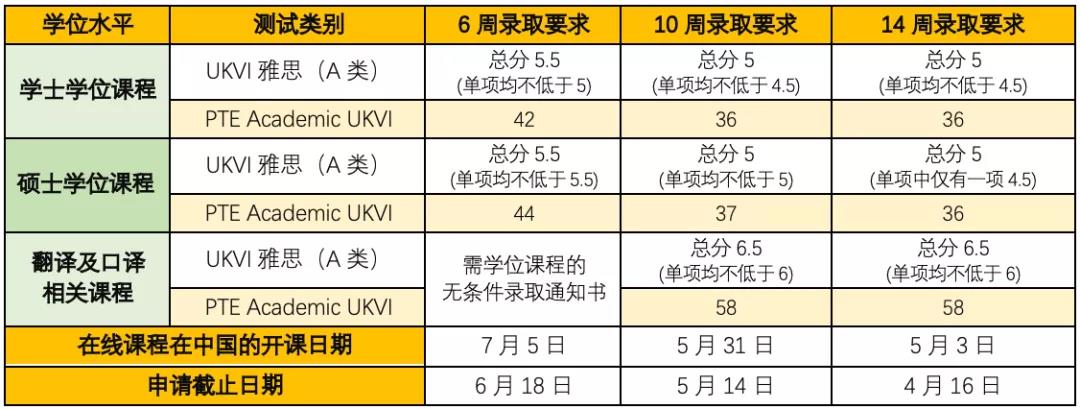 线上+在校面授混合模式申请细则