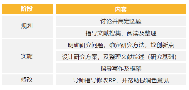RP流程.png