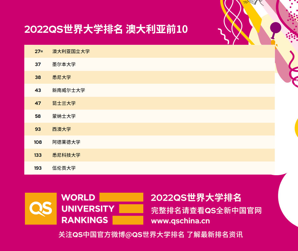 QS排名图4.jpg