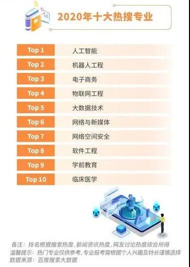 2020年十大热搜专业.jpg