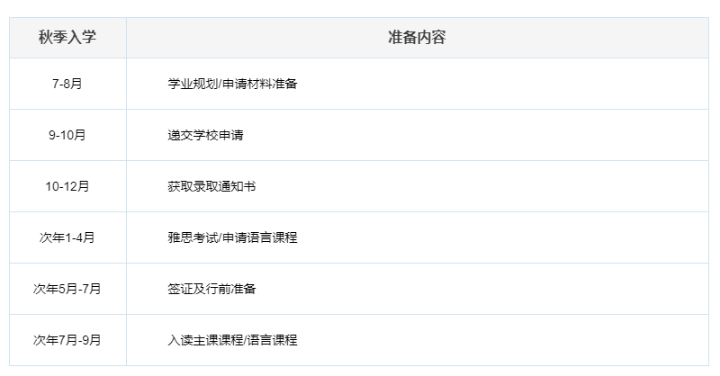 怎么申请英国留学 怎么申请英国留学