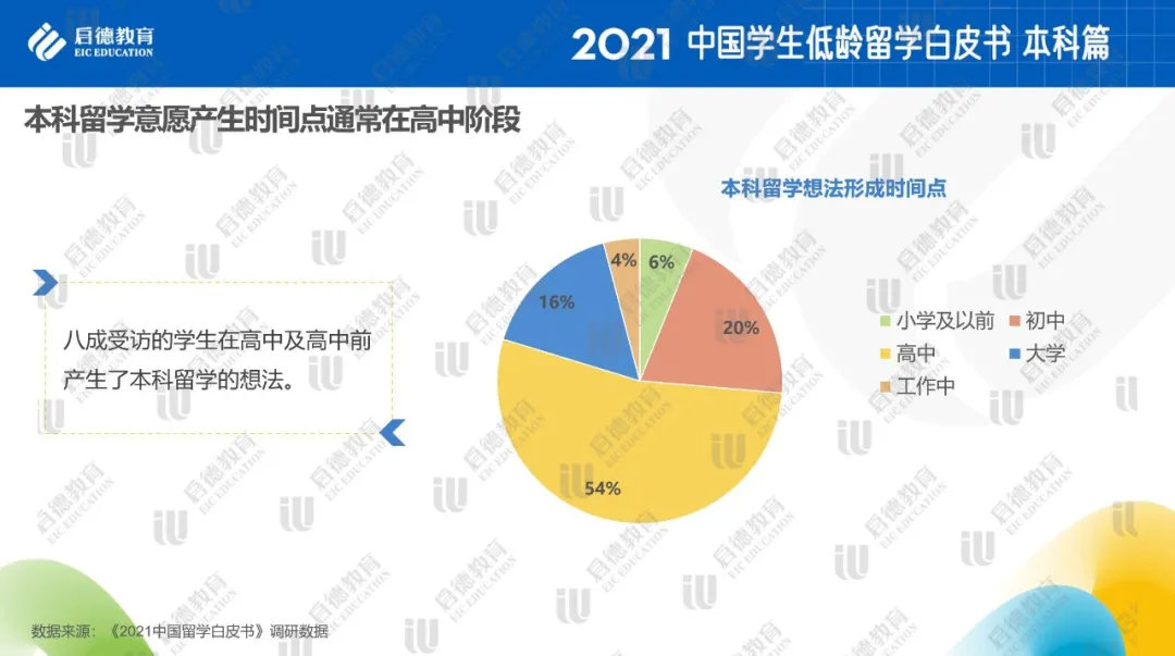低龄留学图7.jpg