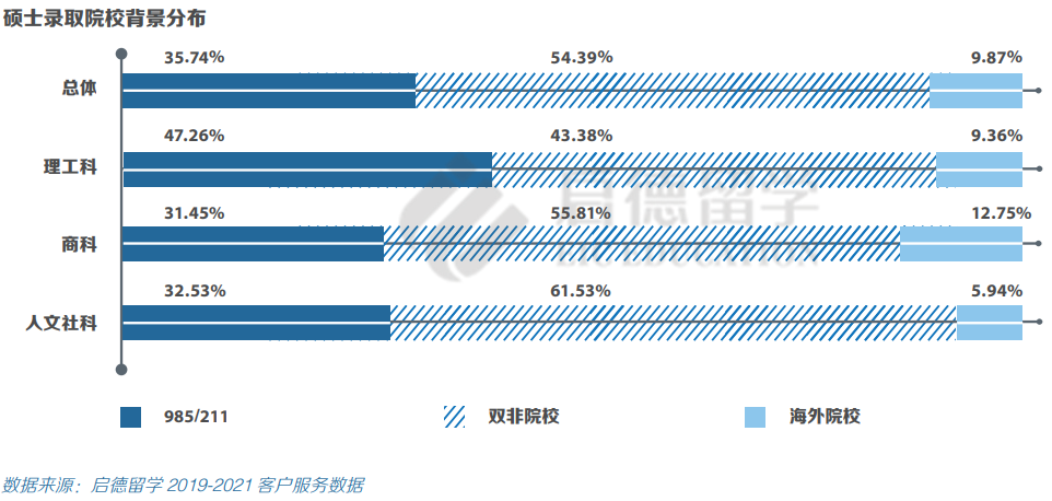 各国热门院校录取标准揭秘，快来看看你的梦校最青睐什么样的学生？