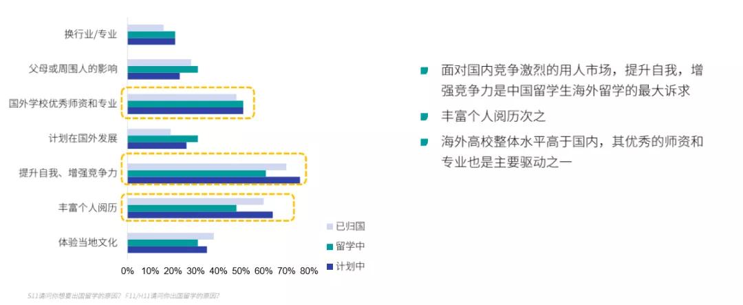 《2020海外留学趋势报告》