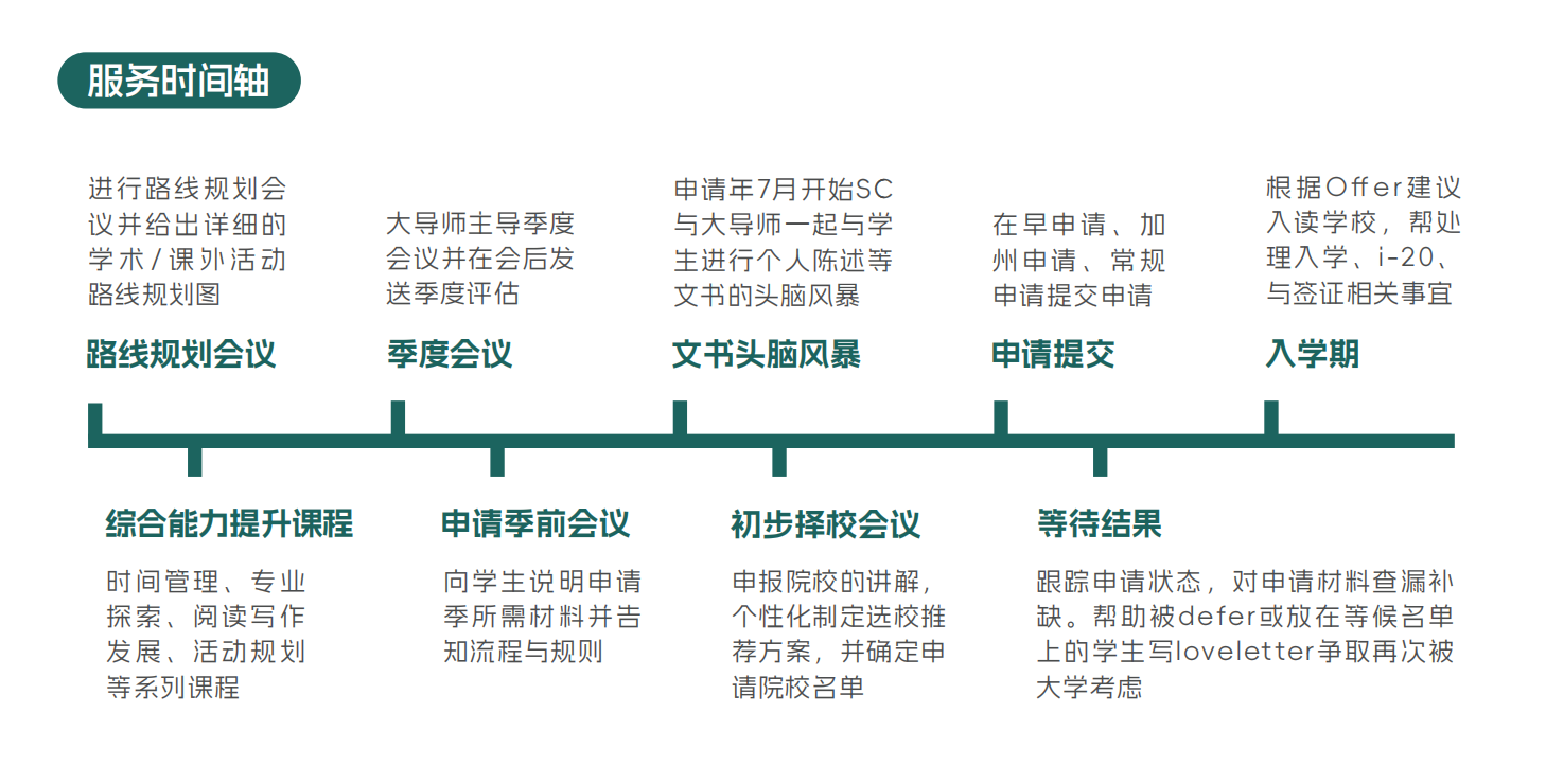 时间轴global.jpg