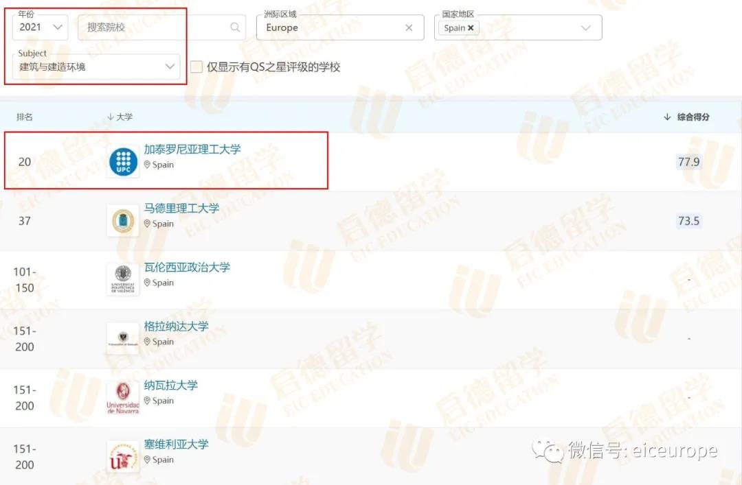 2021QS建筑与建造环境专业排名.jpg