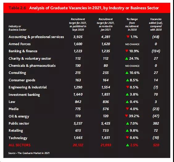 百大雇主招聘2020应届毕业生数量对比
