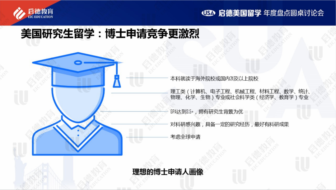 博士申请竞争激烈.png 博士申请竞争激烈.png
