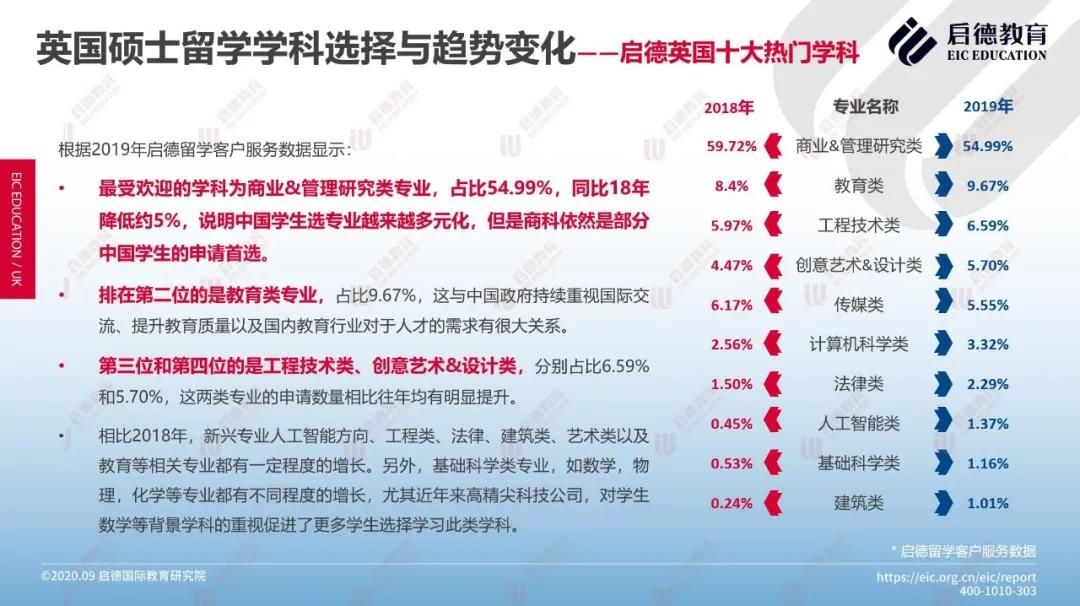 英国硕士学科趋势.jpg