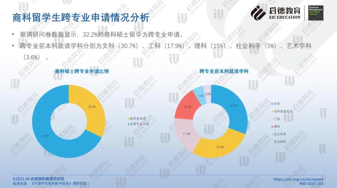 商科留学生跨专业申请情况分析.jpg