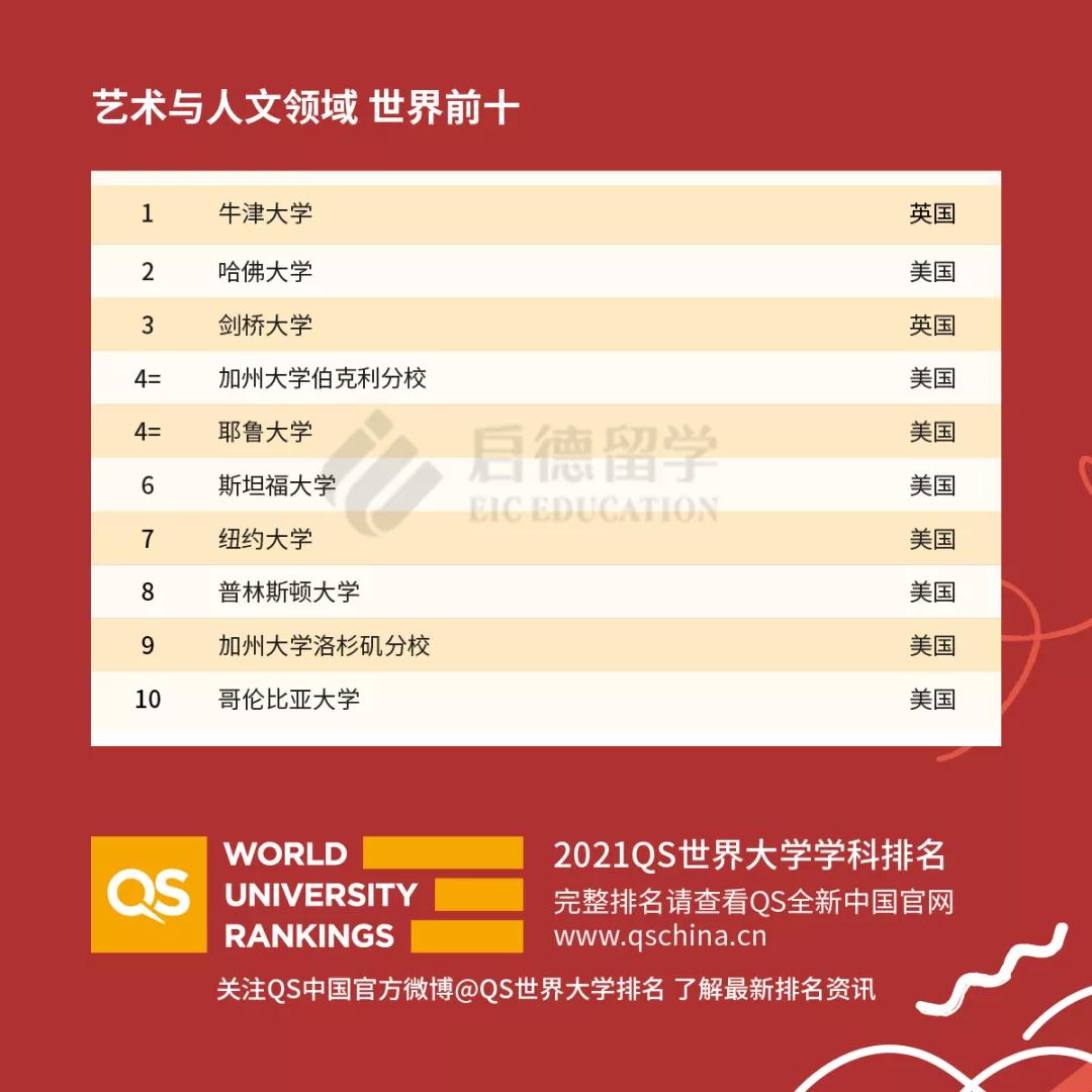 艺术与人文领域