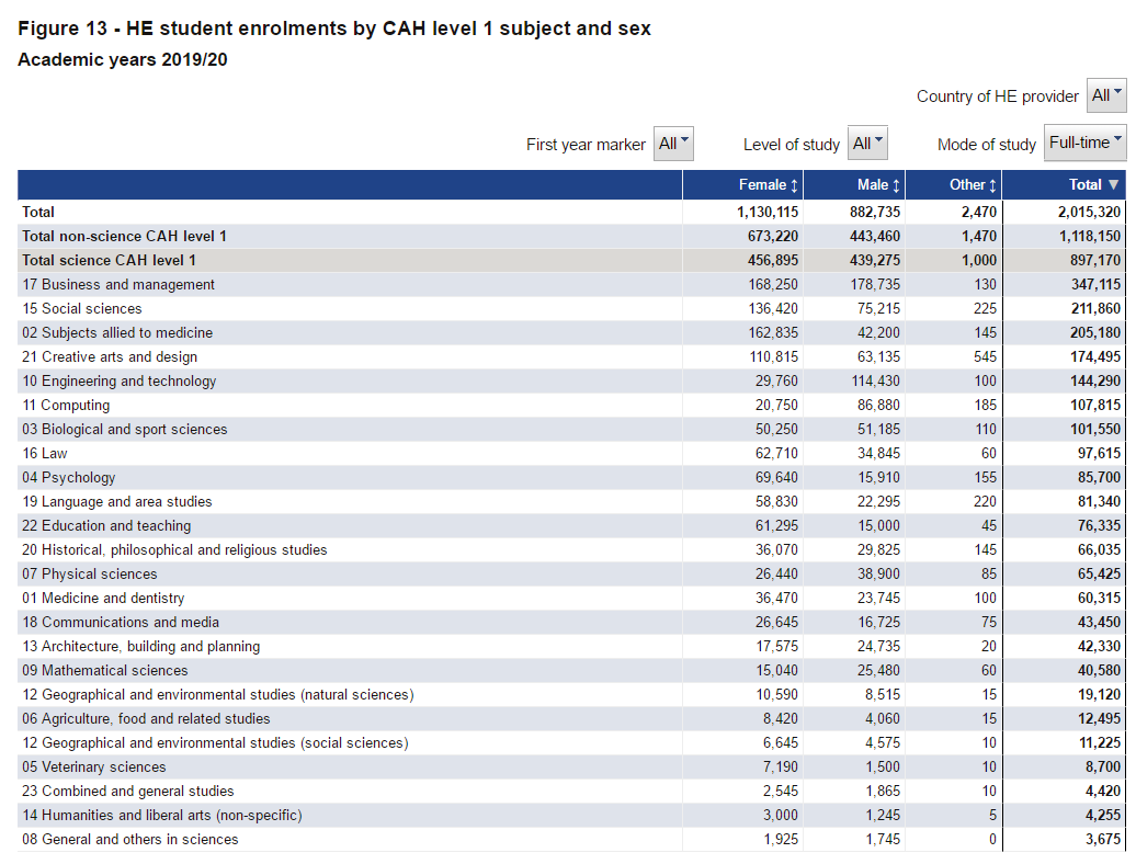 英国大学录取人数