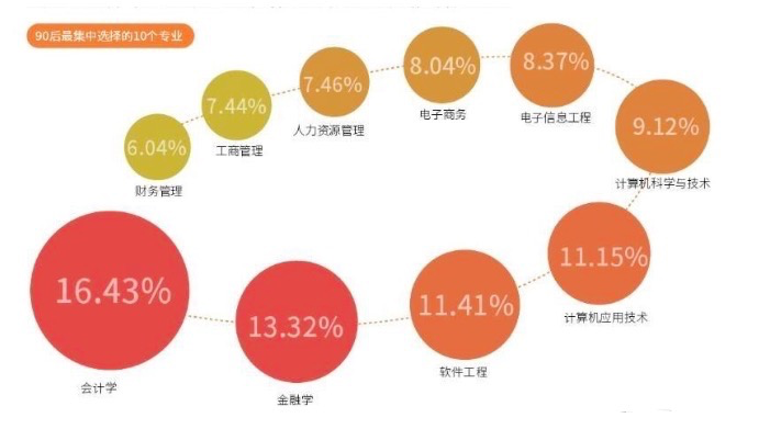 深患考证PTSD会计学子的苦，谁能懂？