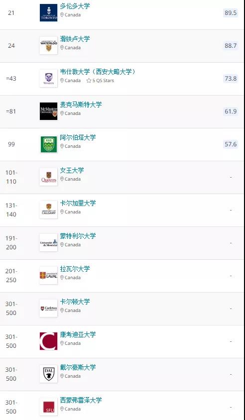 加拿大上榜大学.jpg