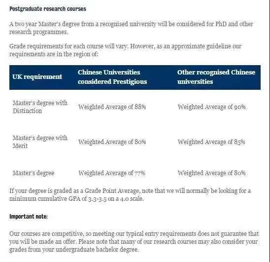 研究型硕士申请要求