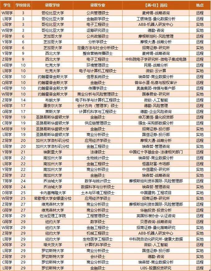 部分记录