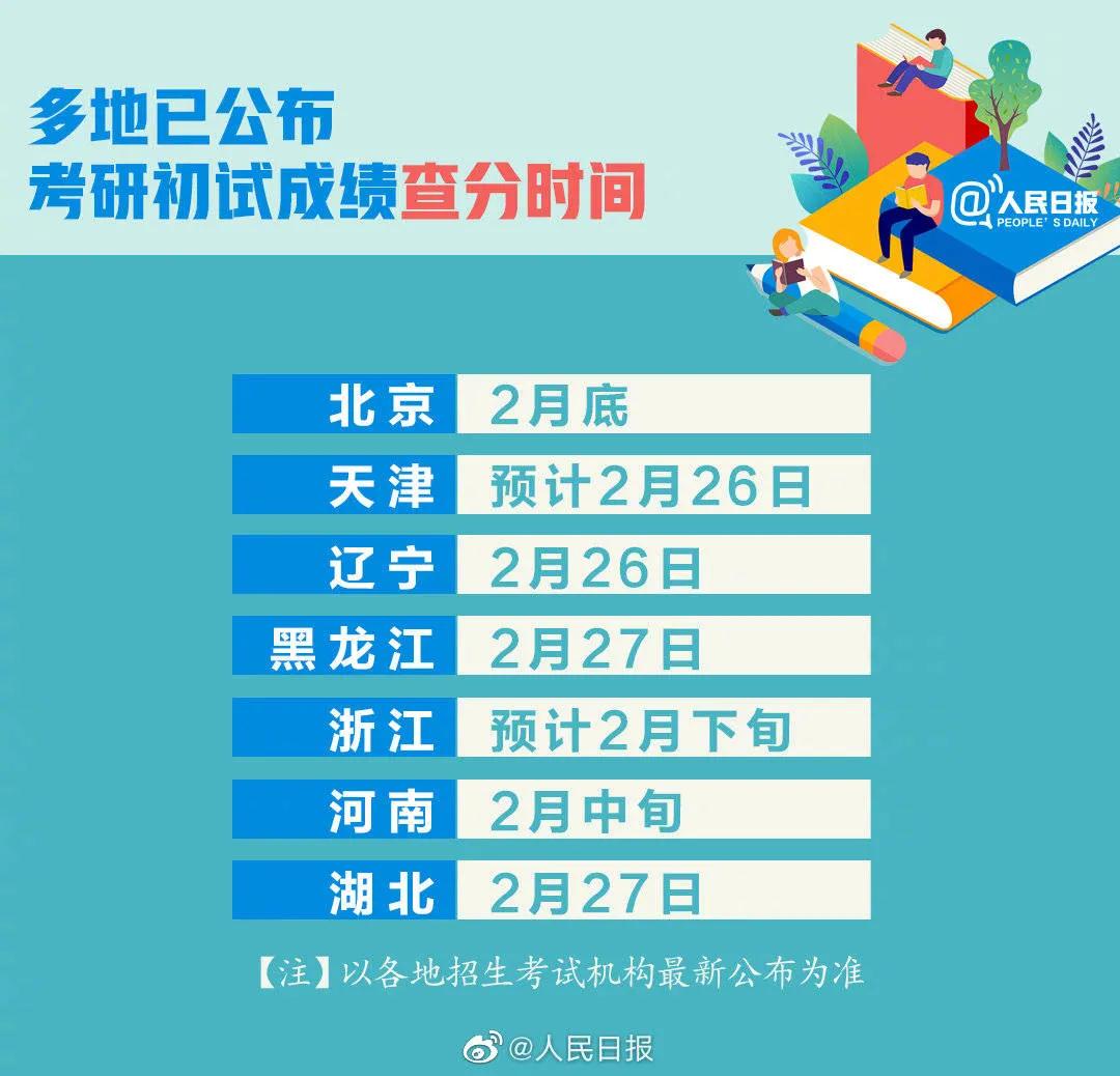考研初试成绩时间