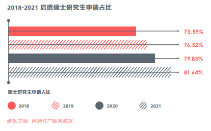 硕士研究生占比.png
