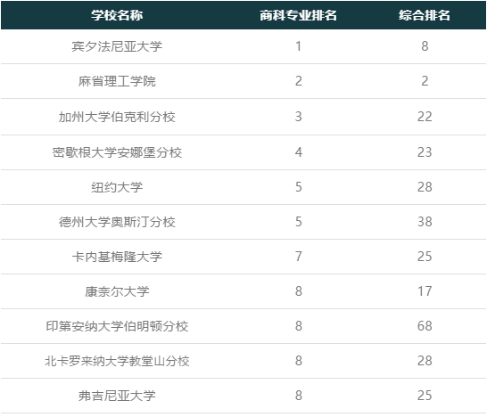 排名前十院校.png