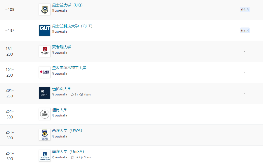 排名.png 排名.png