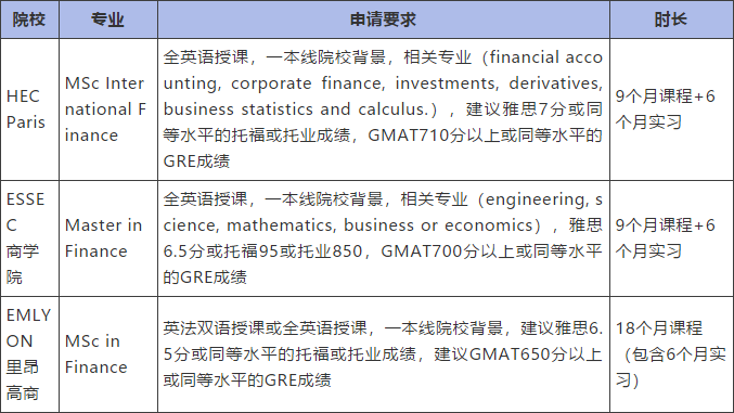 金融专业一年制硕士课程1.png