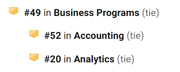 5奥本大学的商业分析专业.png