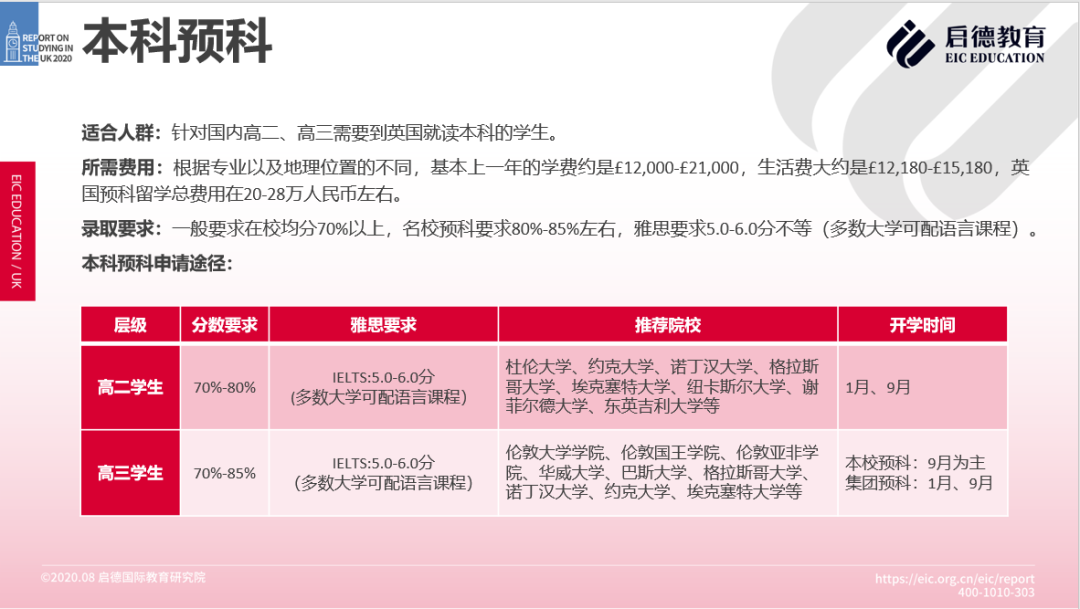 本科预科