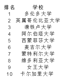 计算机排名.png