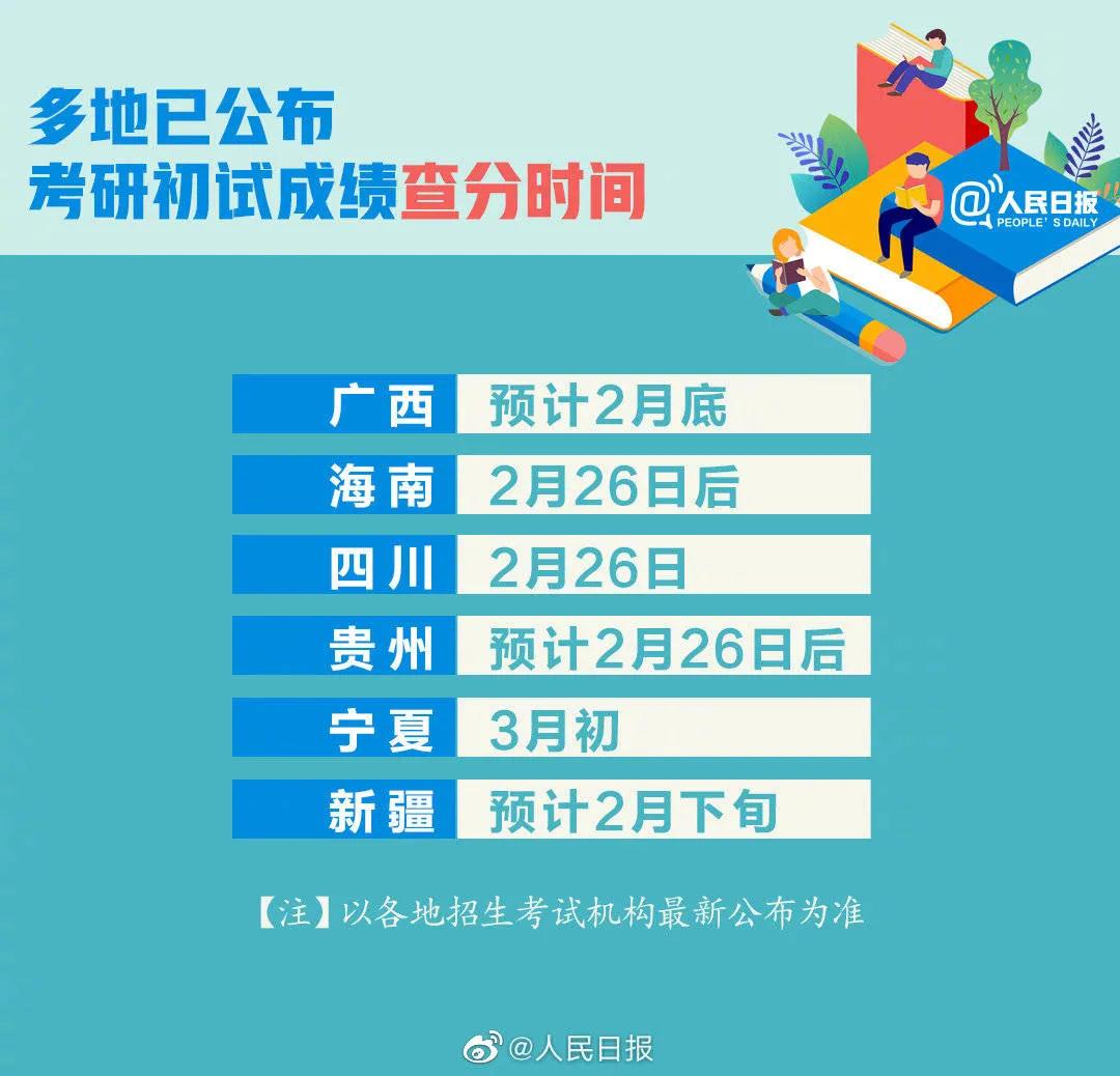 考研出成绩时间