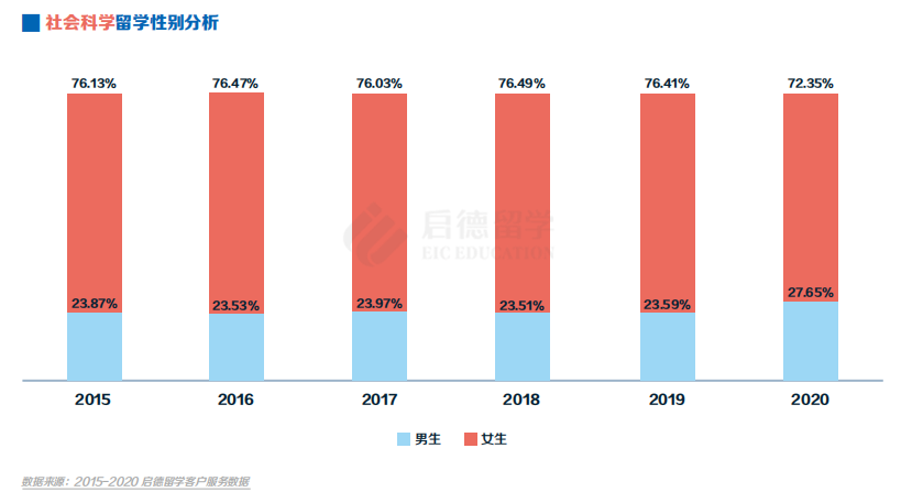 社会科学留学性别分析.png