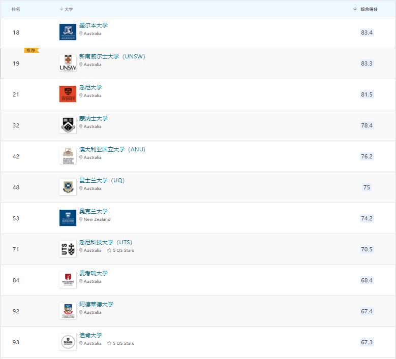 最新的QS的学科排名.png