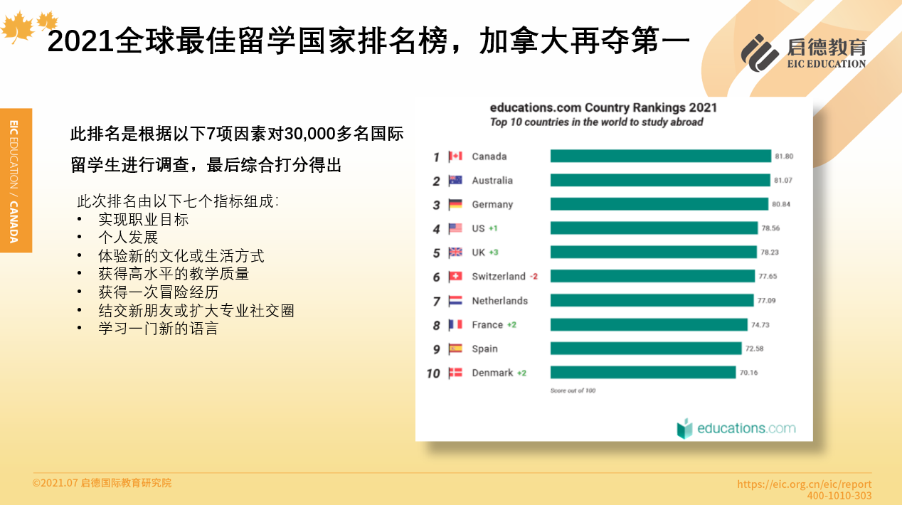 全球最佳留学国家榜.png