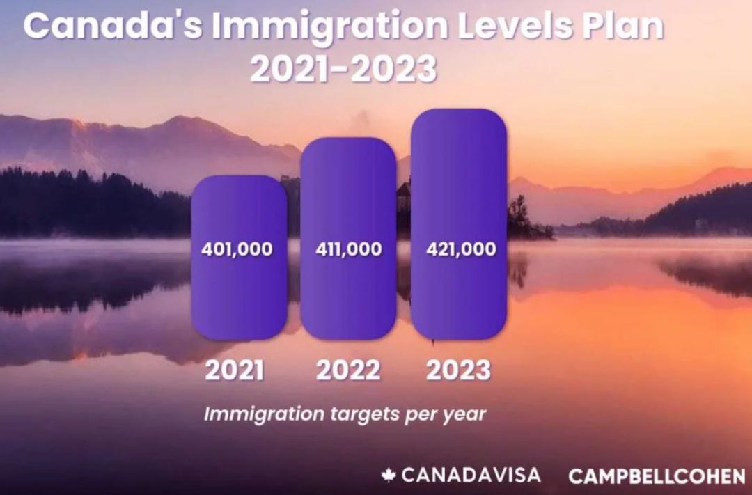 加拿大2021-2013年移民计划.jpg