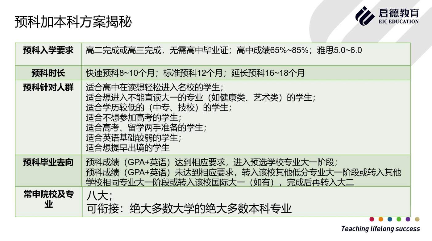 澳洲本科图2.jpg