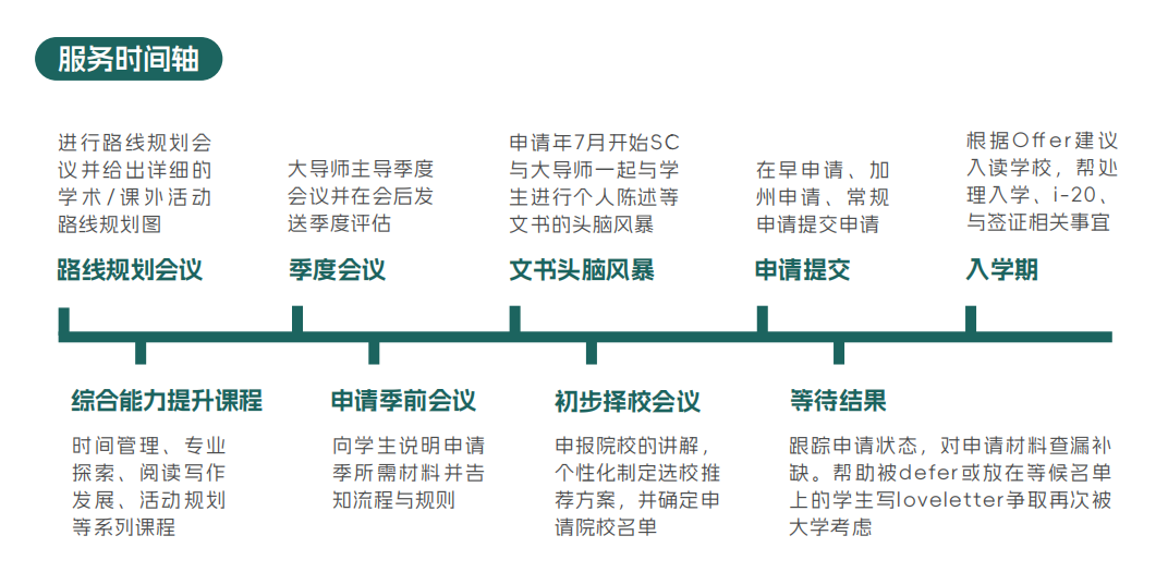 时间轴regular.jpg