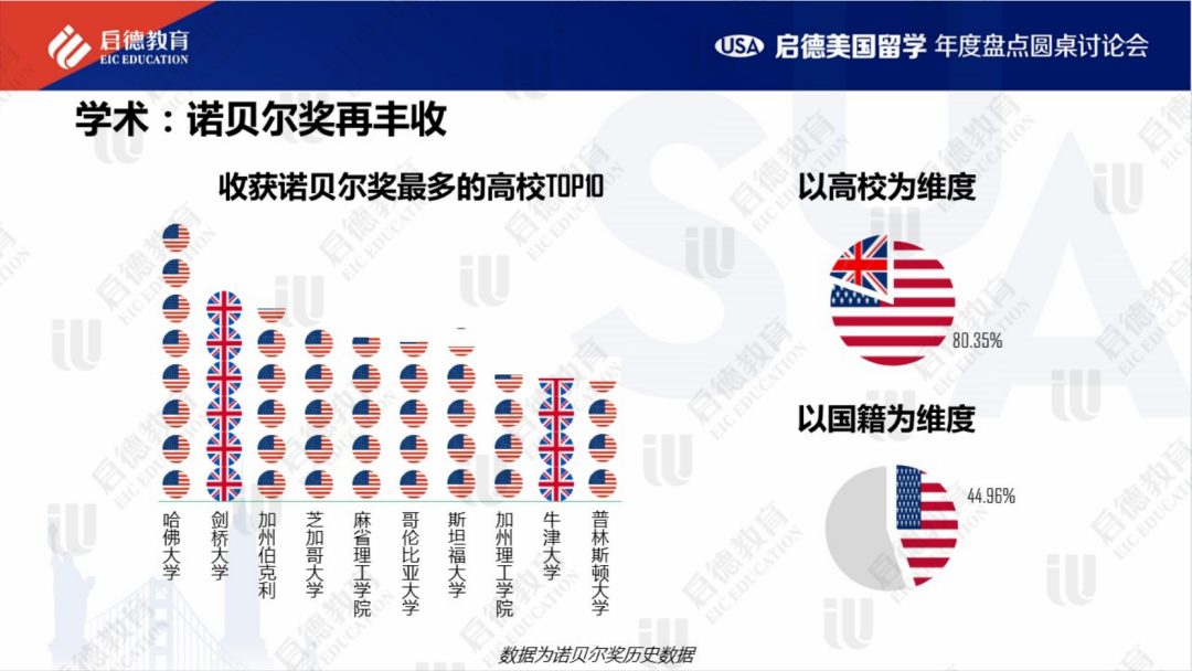 收获诺贝尔奖.png 收获诺贝尔奖.png