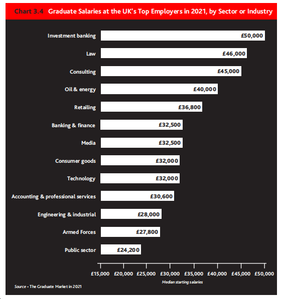 2021各行高薪情况.png 2021各行高薪情况.png