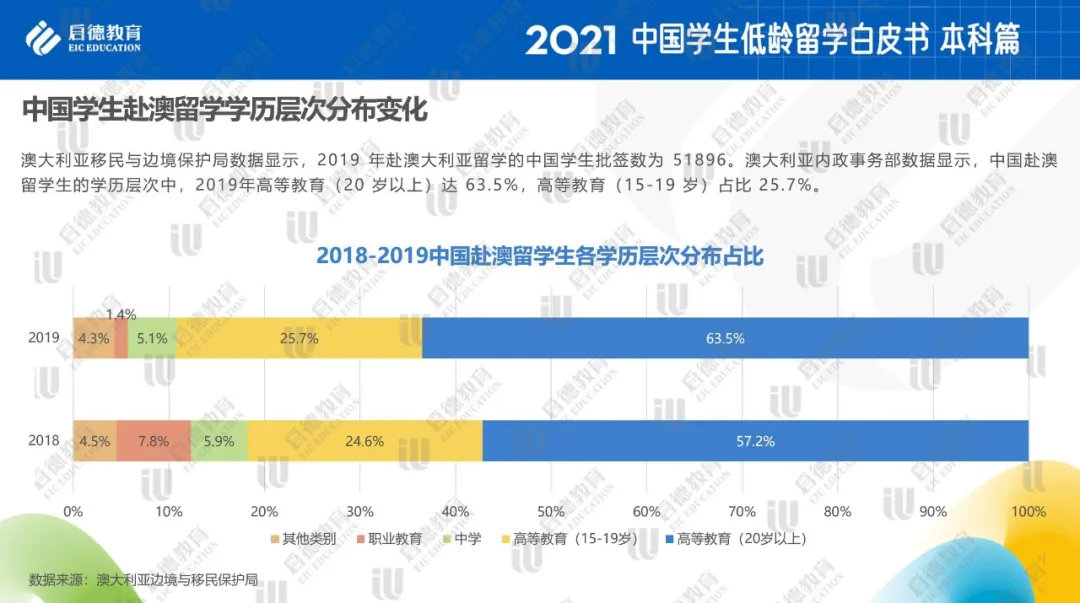 低龄留学图5.jpg