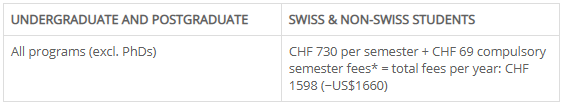 苏黎世联邦理工学院学费.png