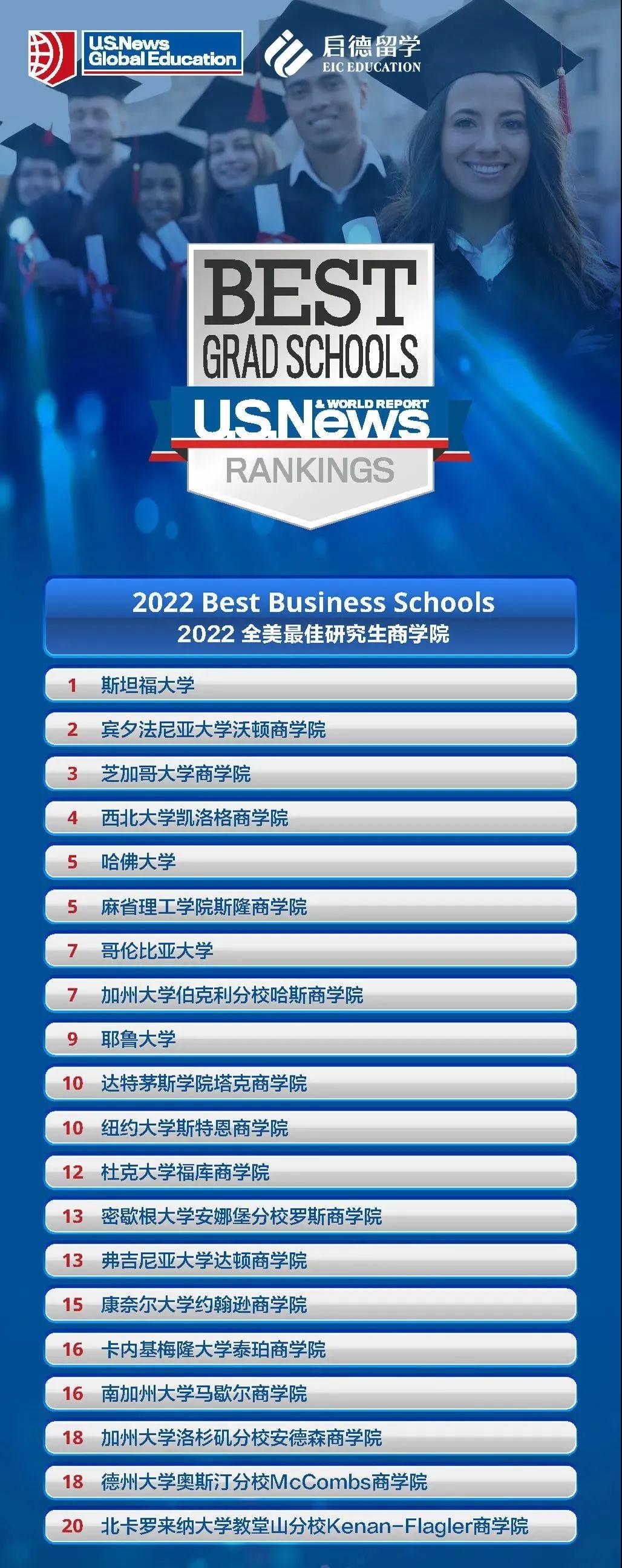 最佳研究生商学院.jpg 最佳研究生商学院.jpg