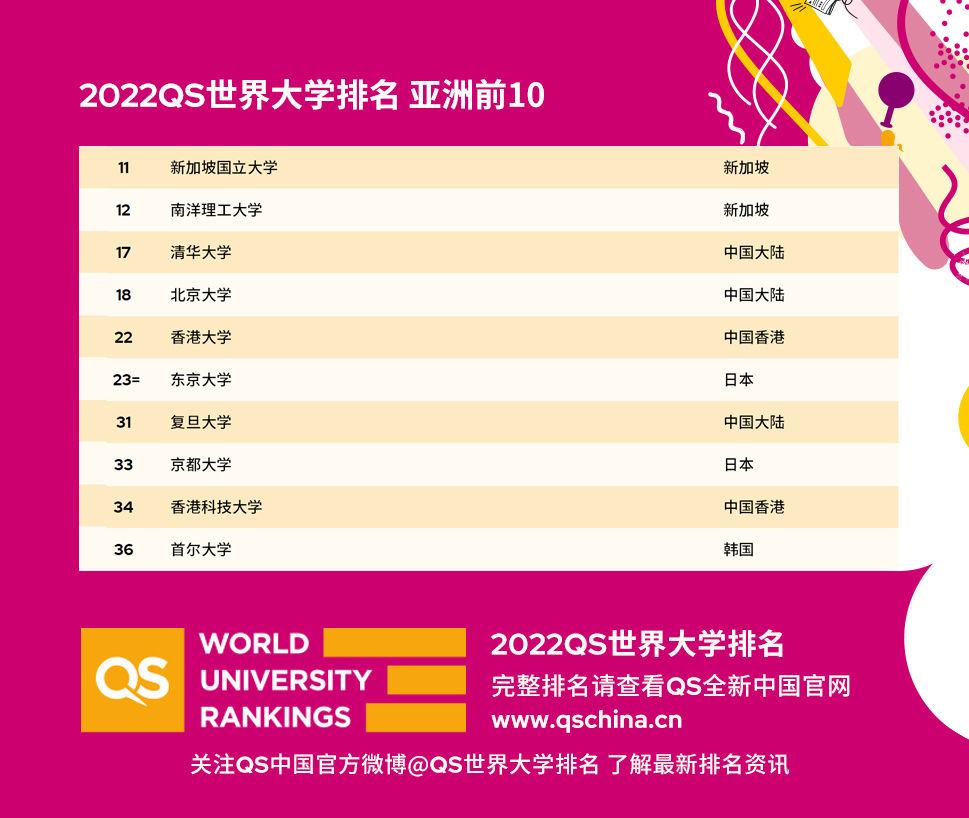 QS排名图7.jpg