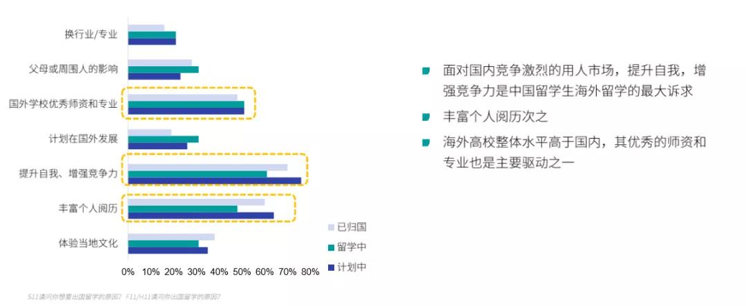 为什么要出国？