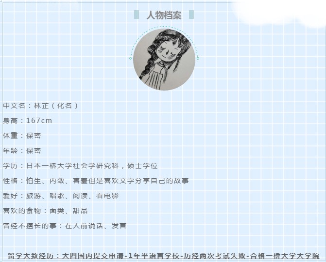 人物档案 人物档案