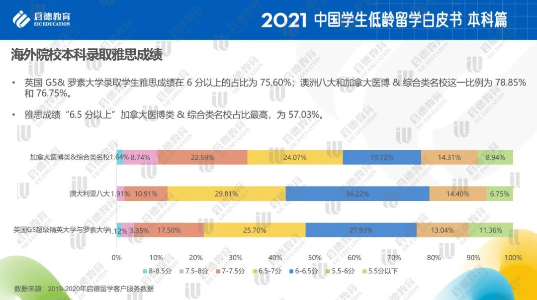 低龄留学图13.jpg
