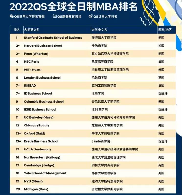 MBA排名.jpg