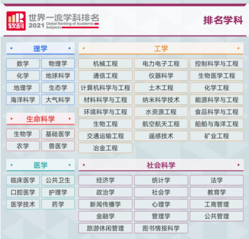 排名学科.png