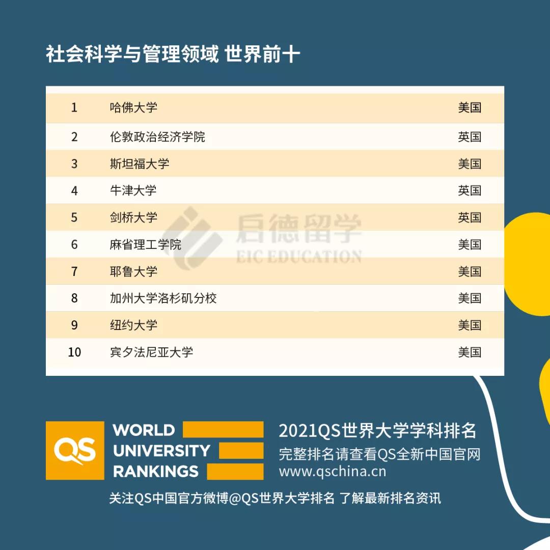社会科学与管理领域