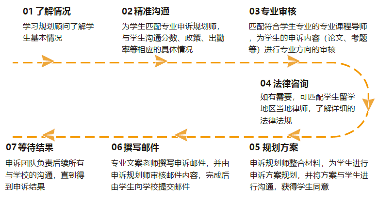 申诉流程.png
