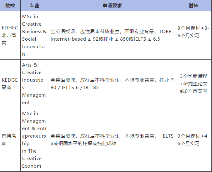 艺术文化管理专业一年制硕士课程1.png
